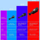 Auto Clicker for Smartphones – Adjustable Tap Device for Mobile Use